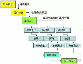 敏捷開(kāi)發(fā) 產(chǎn)品與運(yùn)營(yíng)團(tuán)隊(duì)的必修課