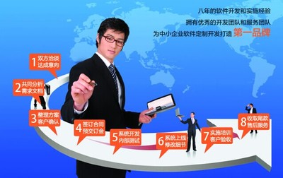 東莞金博軟件公司 深耕行業管理軟件開發與圖文設計制作